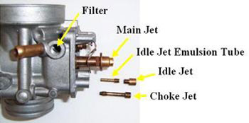 Rotax Mini Max Jetting Chart