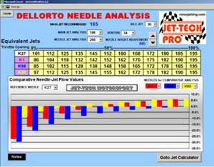 2005 honda cr250 big bore kit jetting specs